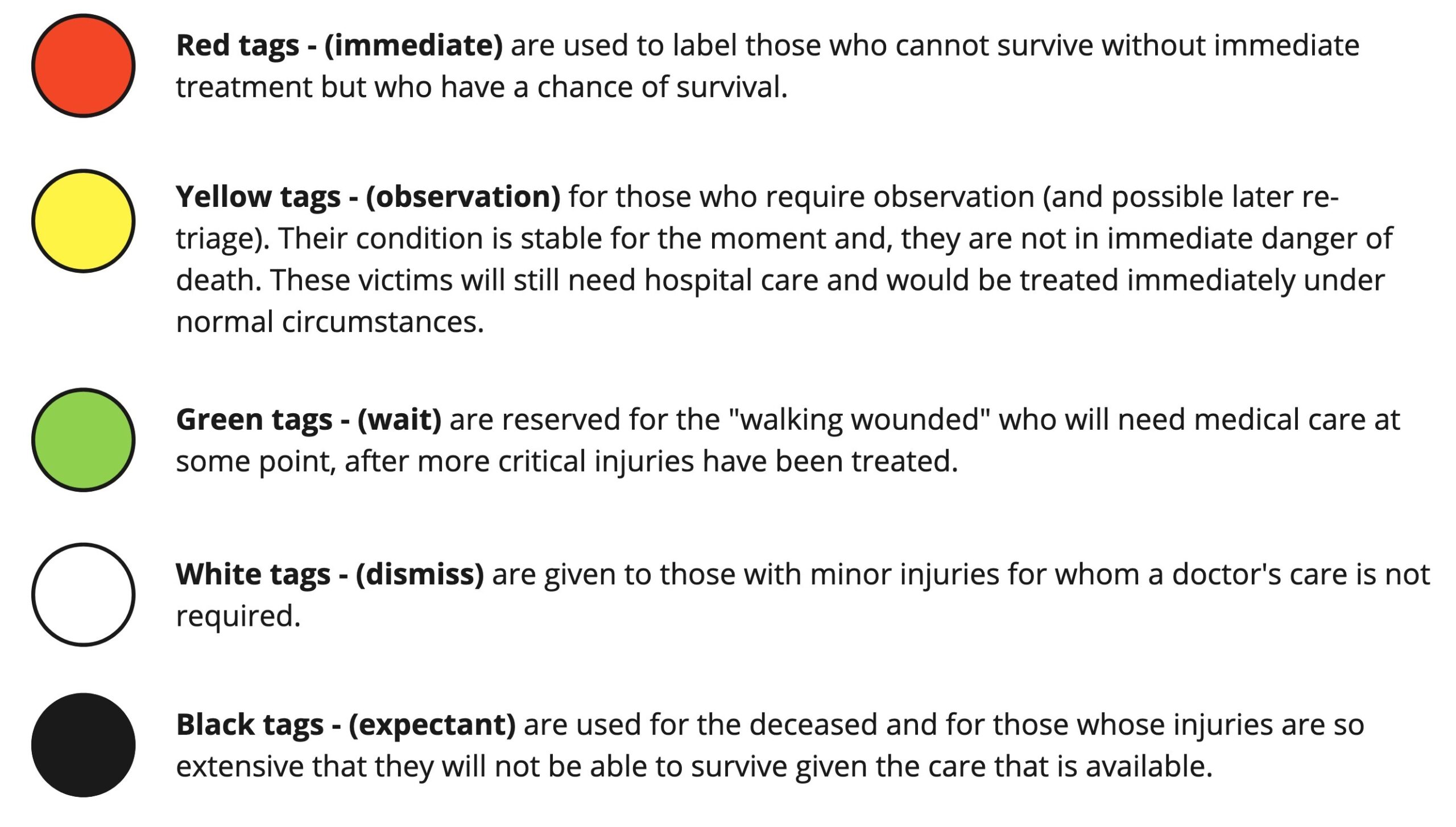Triage Colour Code Infoupdate